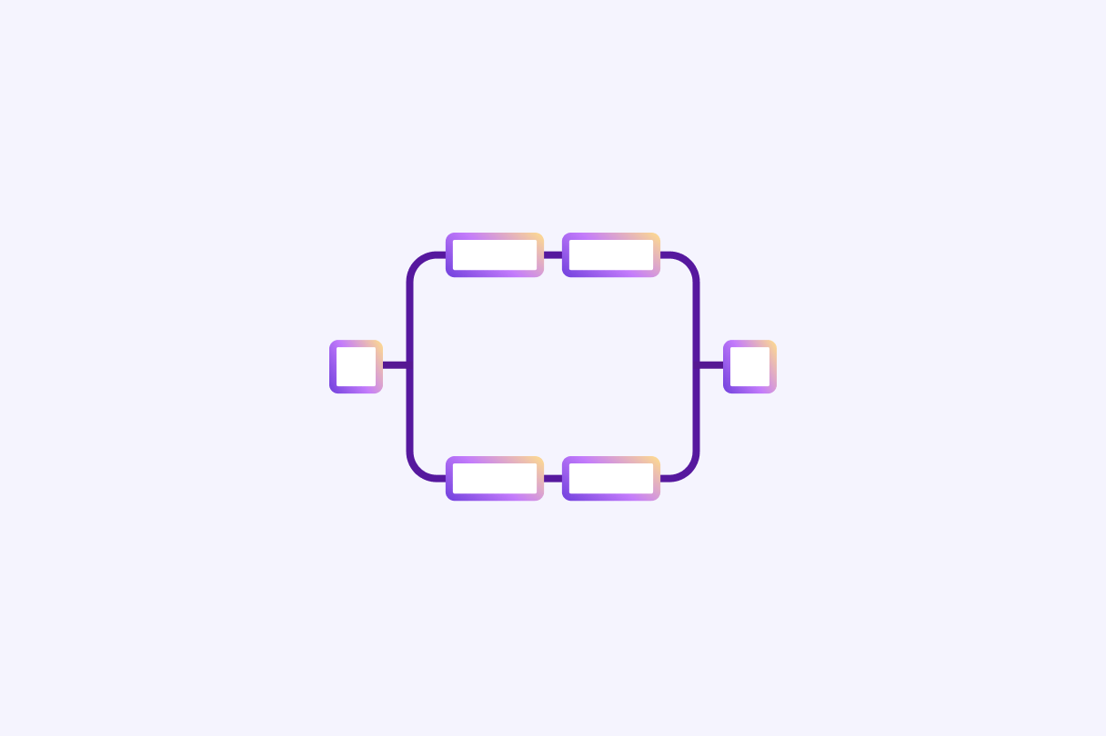 Flowchart image